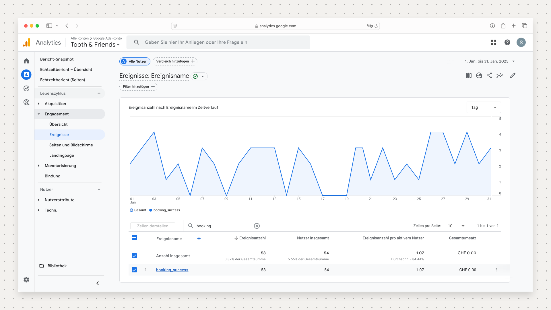 Booking google analytics